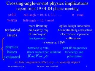 Crossing-angle-or-not physics implications report from 19-01-04 phone-meeting