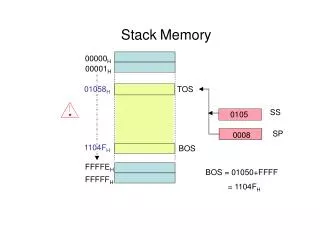 Stack Memory