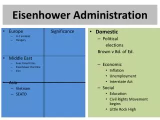 Eisenhower Administration
