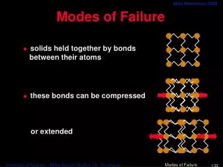 Modes of Failure