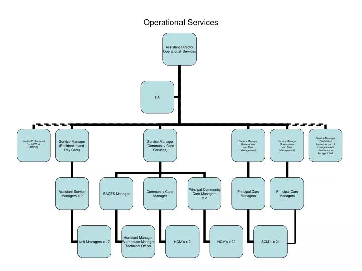 operational services