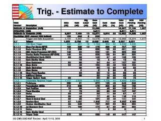 Trig. - Estimate to Complete