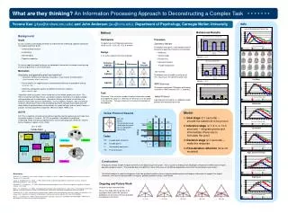 Participants 15 adults from the Pittsburgh community 18-33 yrs; M = 24.4, SD = 5.3; 6 females