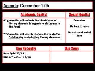 Agenda : December 17th