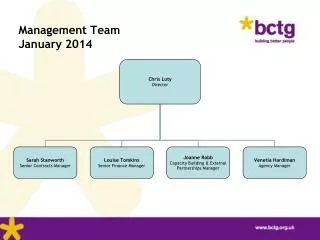 Management Team January 2014