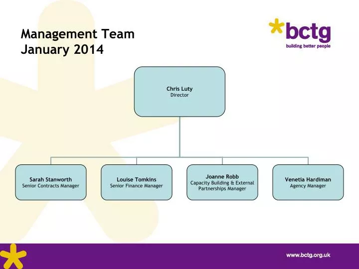 management team january 2014