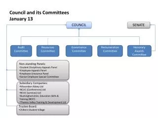 Council and its Committees January 13