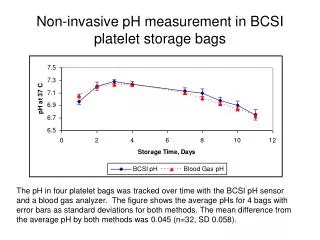Non-invasive pH measurement in BCSI platelet storage bags