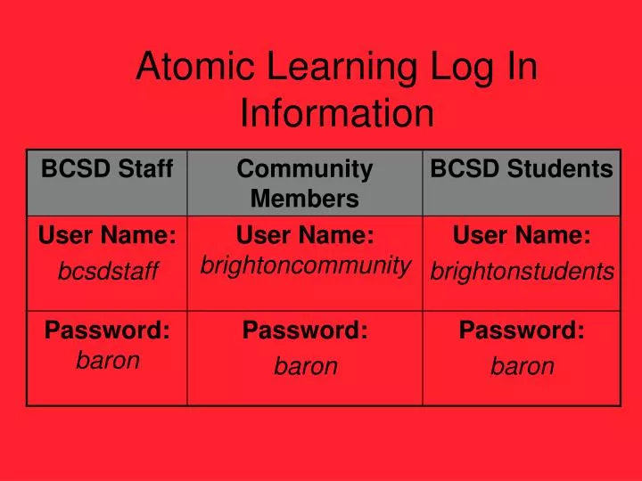 atomic learning log in information