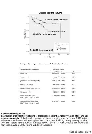 Disease specific survival