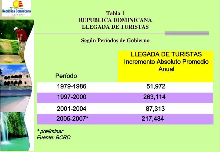 tabla 1 republica dominicana llegada de turistas seg n per odos de gobierno