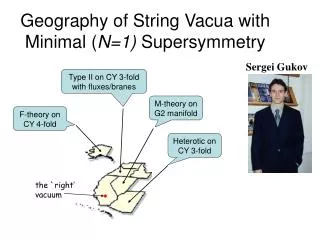 Geography of String Vacua with Minimal ( N=1) Supersymmetry