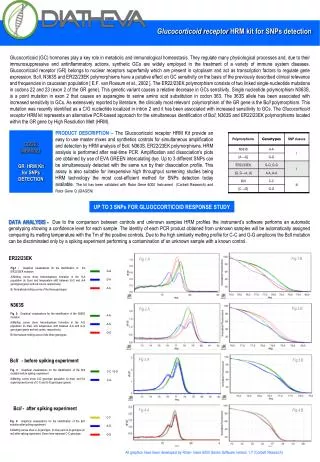 Glucocorticoid receptor HRM kit for SNPs detection