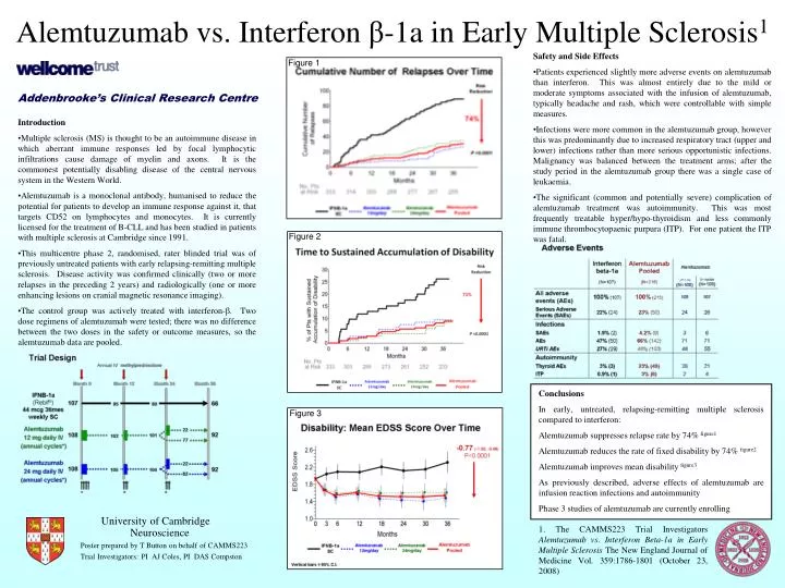 alemtuzumab vs interferon 1a in early multiple sclerosis 1