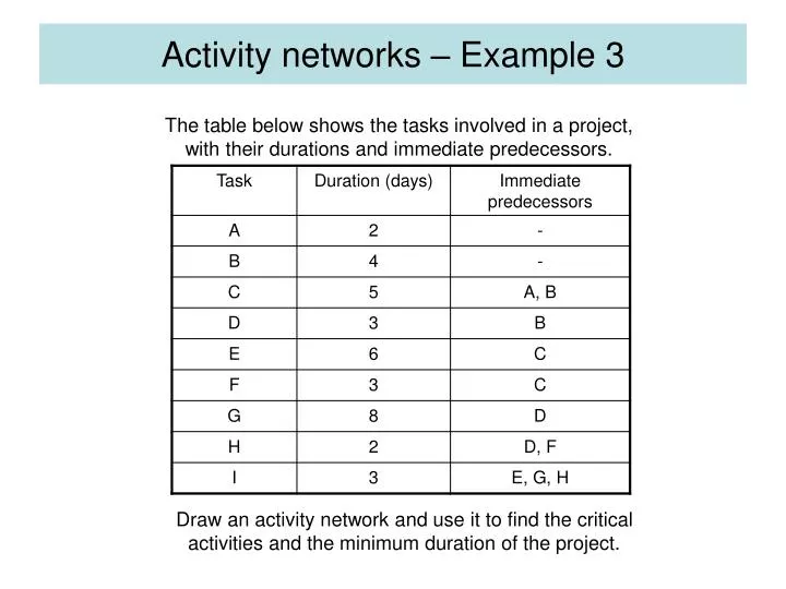 activity networks example 3