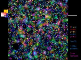 P h o t o z z=0.8 z=0.6 z=0.4 z=0.2 I AB &lt;25 1.4Mio galaxies X-ray contours