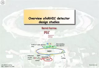 Overview ofeRHIC detector design studies