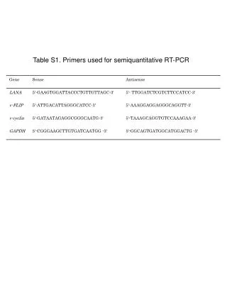 Table S1. Primers used for semiquantitative RT-PCR