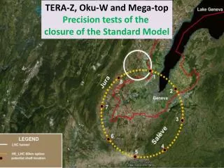 TERA-Z, Oku -W and Mega -top Precision tests of the closure of the Standard Model