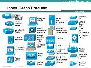 icons cisco products