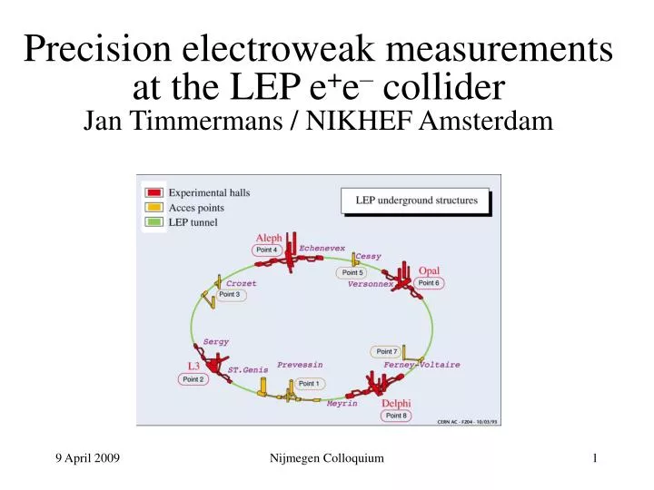 precision electroweak measurements at the lep e e collider jan timmermans nikhef amsterdam