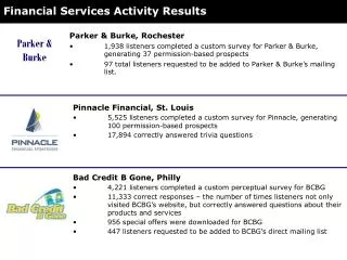 Financial Services Activity Results