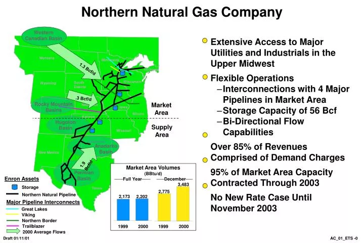 northern natural gas company