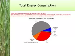 Total Energy Consumption