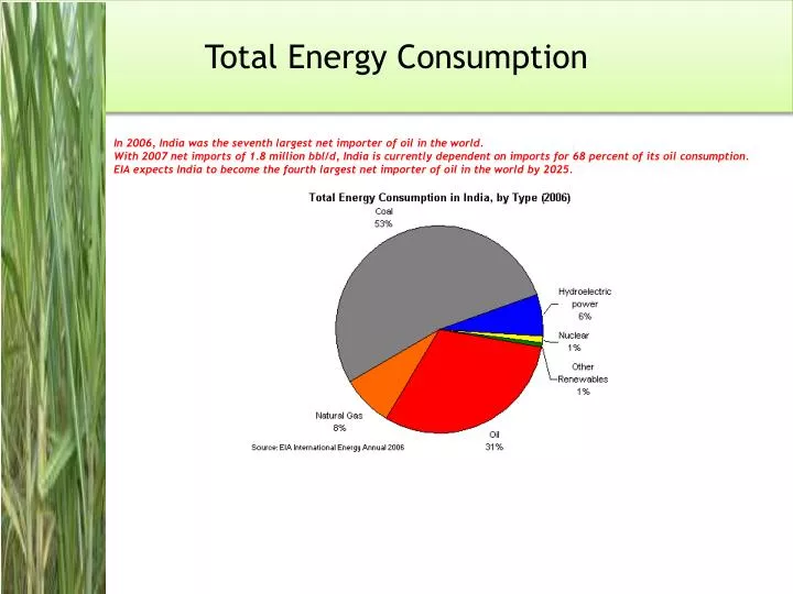 total energy consumption