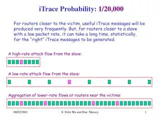 iTrace Probability: 1/20,000