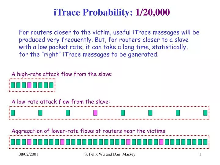 itrace probability 1 20 000