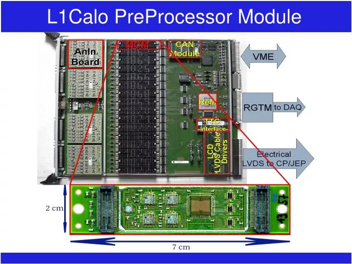 l1calo preprocessor module