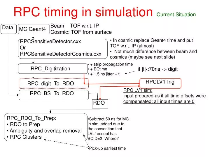 rpc timing in simulation current situation