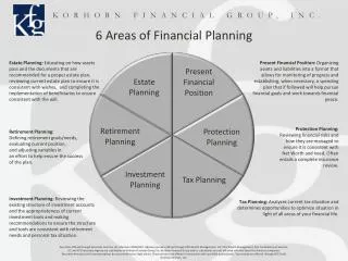 Retirement Planning: Defining retirement goals/needs, evaluating current position,