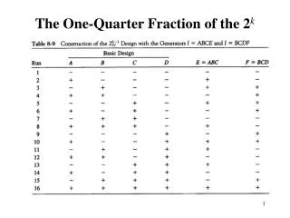 The One-Quarter Fraction of the 2 k
