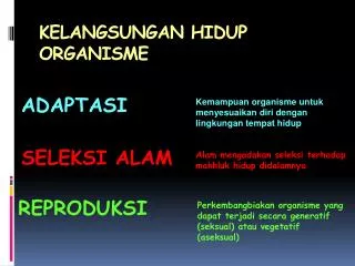 kelangsungan hidup organisme