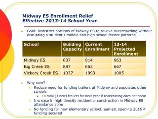 Midway ES Enrollment Relief Effective 2013-14 School Year