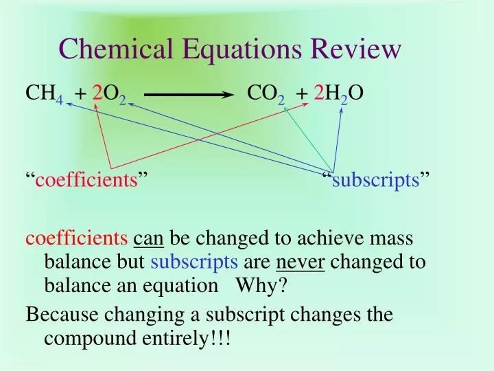 chemical equations review