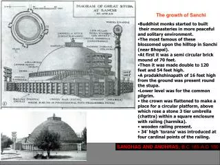 SANGHAS AND ANDHRAS; B.C 185-A.D 150