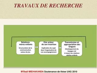travaux de recherche