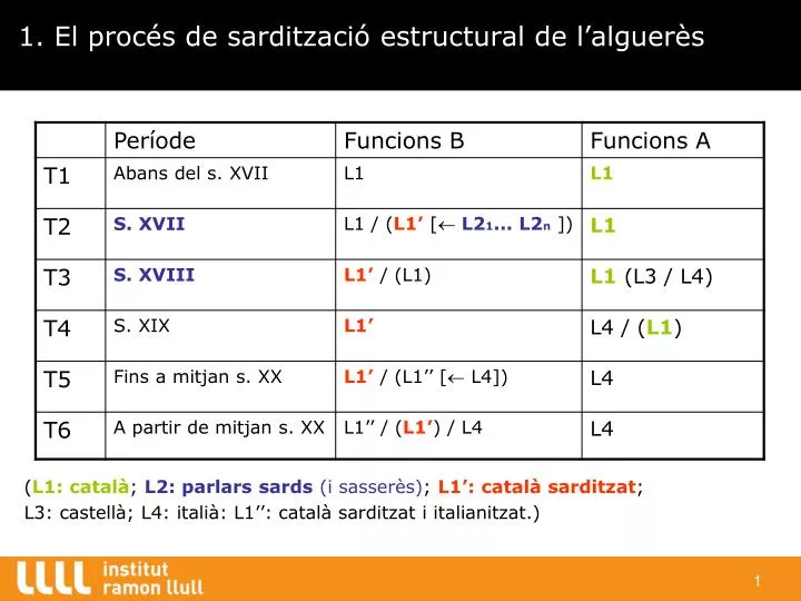 1 el proc s de sarditzaci estructural de l alguer s