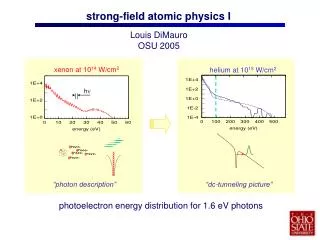 photoelectron energy distribution for 1.6 eV photons