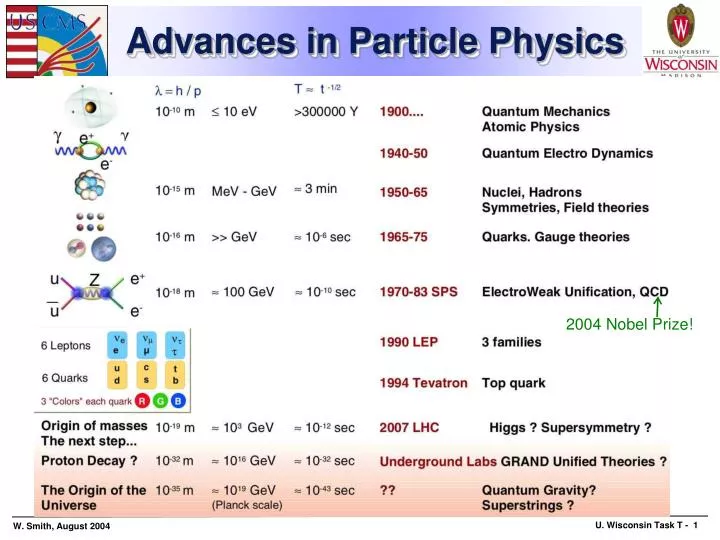 advances in particle physics