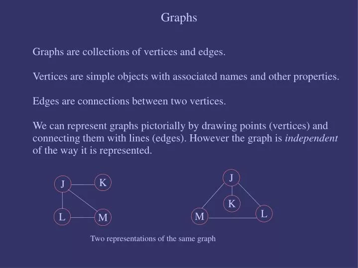 graphs