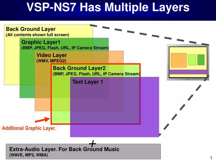 vsp ns7 has multiple layers