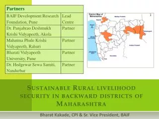 Sustainable Rural livelihood security in backward districts of Maharashtra