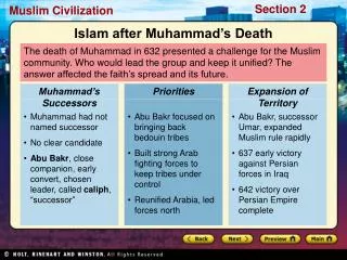 Muhammad had not named successor No clear candidate