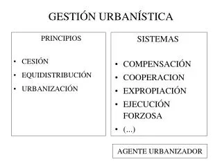 gesti n urban stica