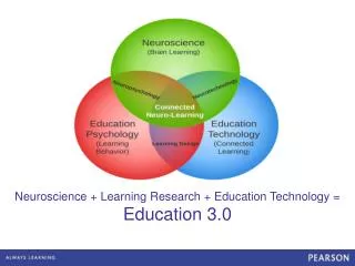 Neuroscience + Learning Research + Education Technology = Education 3.0