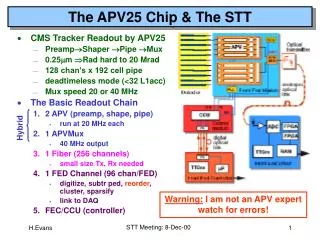 The APV25 Chip &amp; The STT